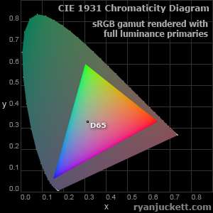 RGB Color Space Conversion - RyanJuckett.com